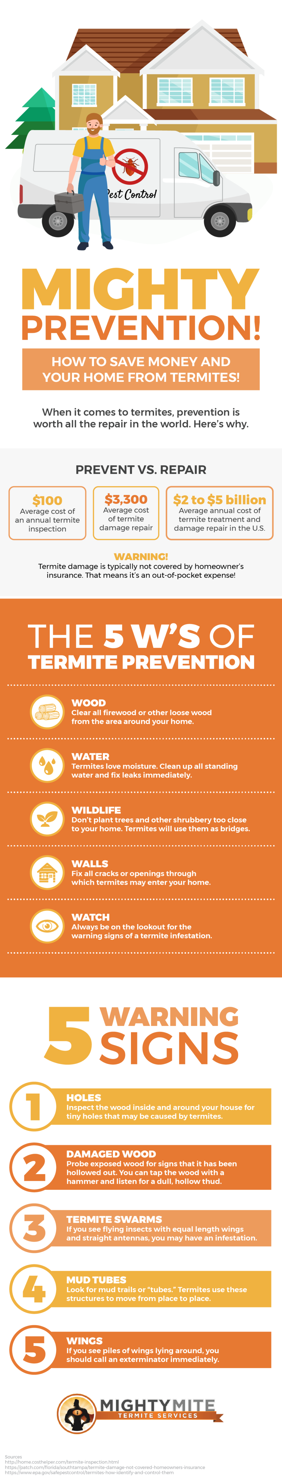 Save Money & Your Home from Termites | MightyMite Termite